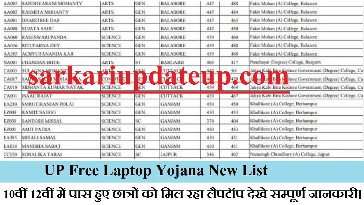 UP Free Laptop Yojana New List
