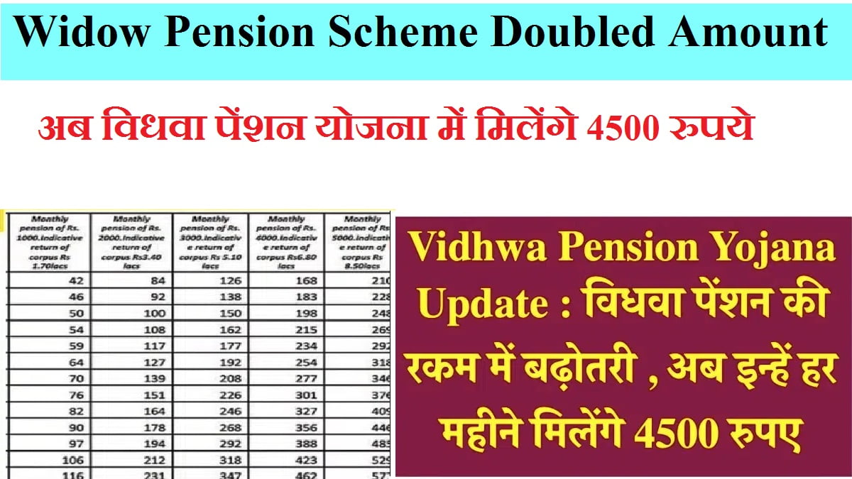  Pension Scheme Doubled Amount 