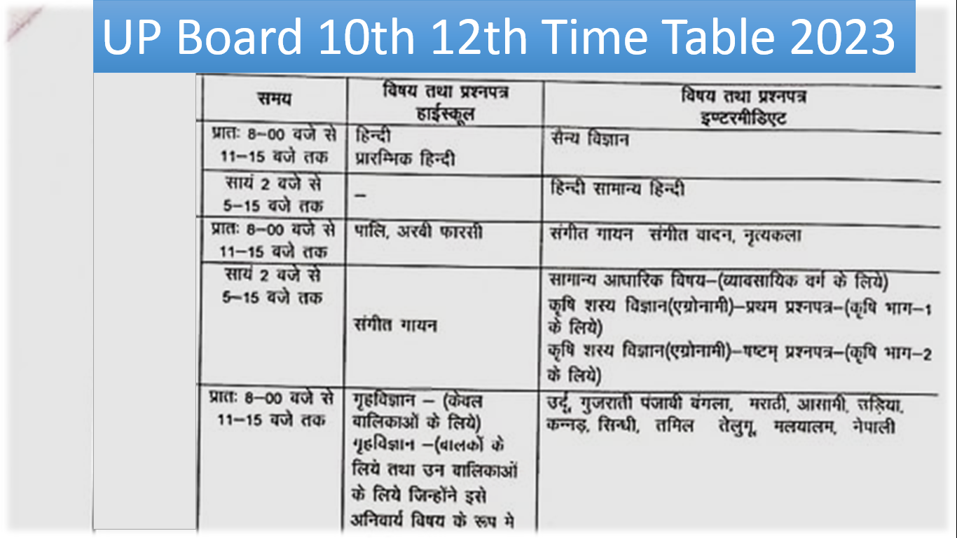 UP Board 10th 12th Time Table 2023