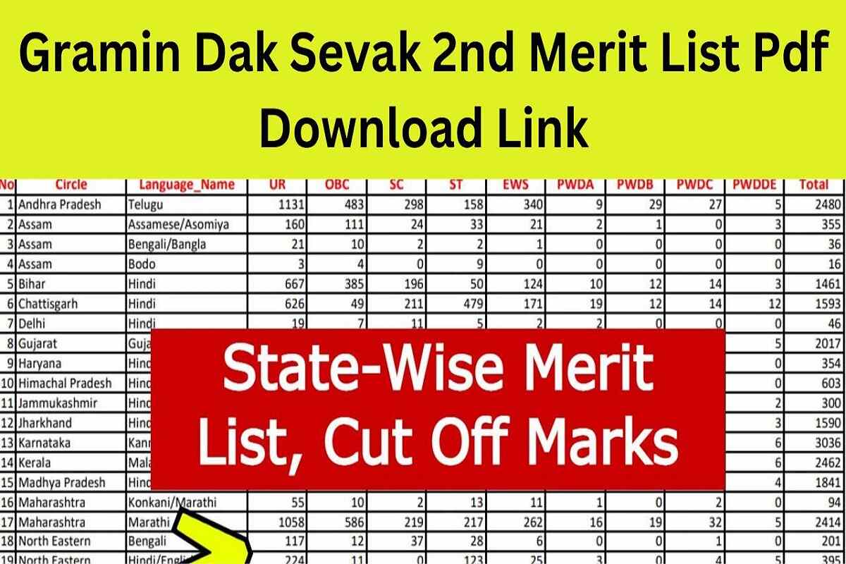 Gramin Dak Sevak 2nd Merit List Pdf Download Link: